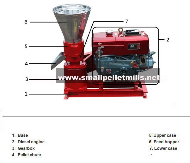 Diesel flat die feed pellet mill